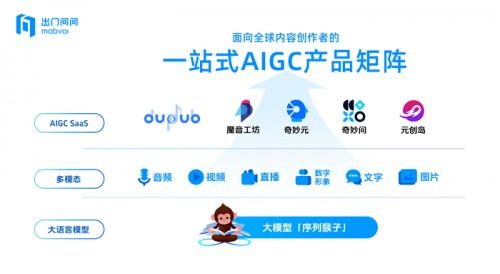 出門(mén)問(wèn)問(wèn)受邀出席2024全球產(chǎn)業(yè)科技創(chuàng)新與投資促進(jìn)大會(huì)，以技術(shù)咨詢(xún)推動(dòng)AI產(chǎn)業(yè)高質(zhì)量發(fā)展