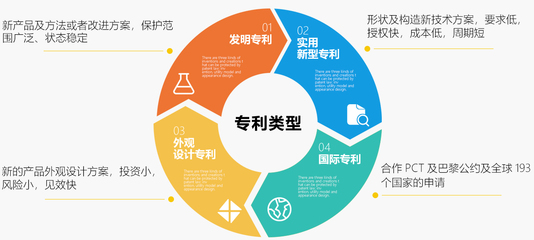 專(zhuān)利服務(wù)與技術(shù)交流 創(chuàng)新驅(qū)動(dòng)發(fā)展的雙輪引擎