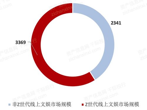 2021年數字創(chuàng)意產業(yè)發(fā)展研究報告 數字文化創(chuàng)意內容應用服務的崛起與展望