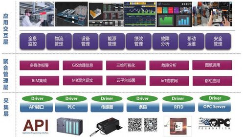 5G與數(shù)字孿生 驅(qū)動(dòng)數(shù)字化工廠與文化創(chuàng)意內(nèi)容服務(wù)的新引擎